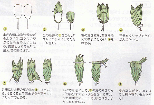 本巻き　巻き方